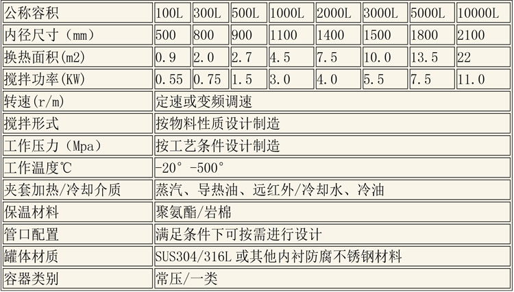 反應釜設備說明-21.jpg