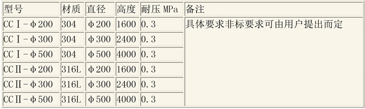 層析樹脂設備說明-3.jpg