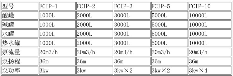 CIP清洗設備及發酵設備說明-2.jpg