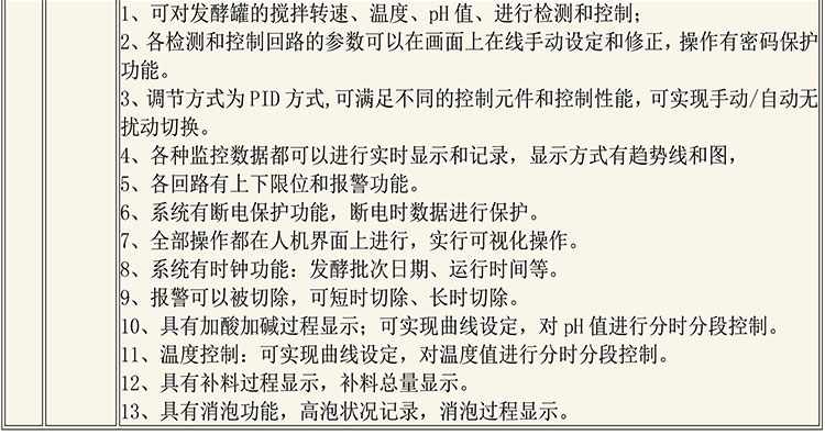 CIP清洗設備及發酵設備說明-8_03.jpg